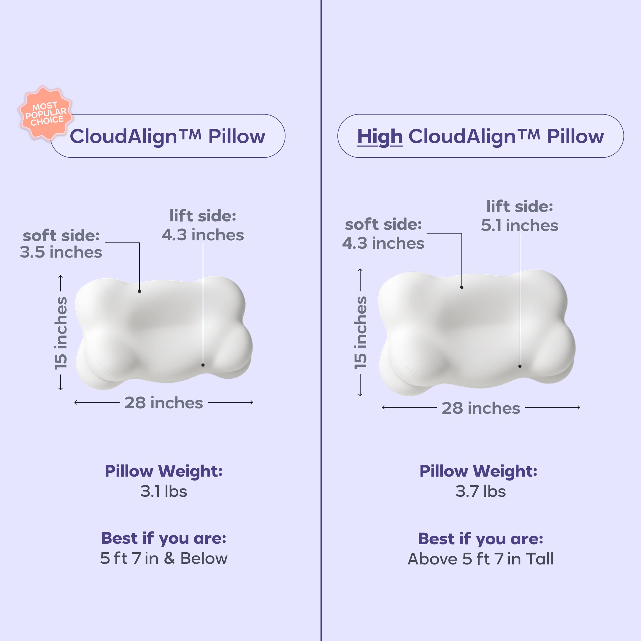 CloudAlign™ Pillow