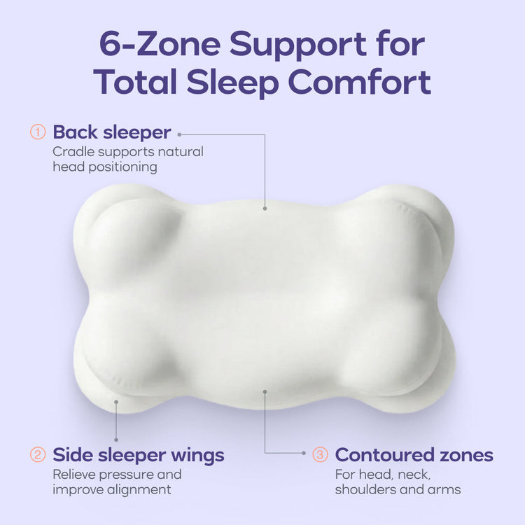 Oreiller Mellowsleep CloudAlign™ vs. Oreiller Tempur-Pedic Cloud® : Comparaison des meilleurs oreillers rafraîchissants pour les douleurs cervicales