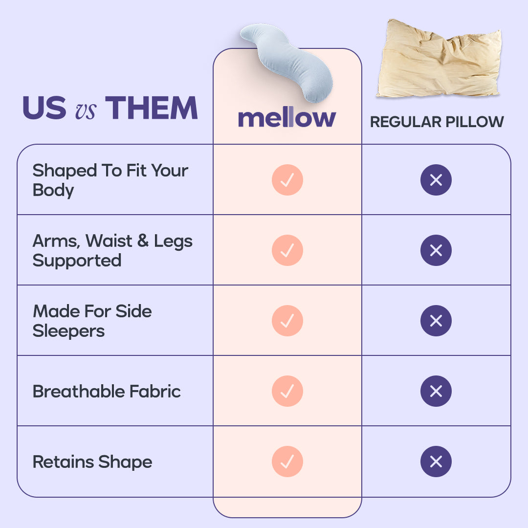 mellow BodyAlign Pillow vs an ordinary pillow