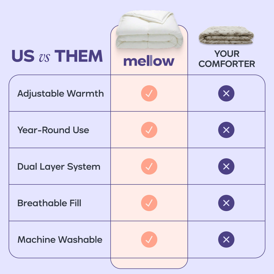 CloudControl™ Temperature Controlling Comforter - Expert Tested – mellow